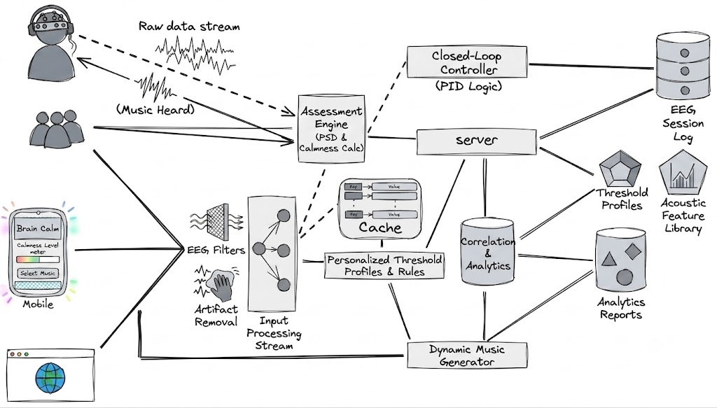System Architecture